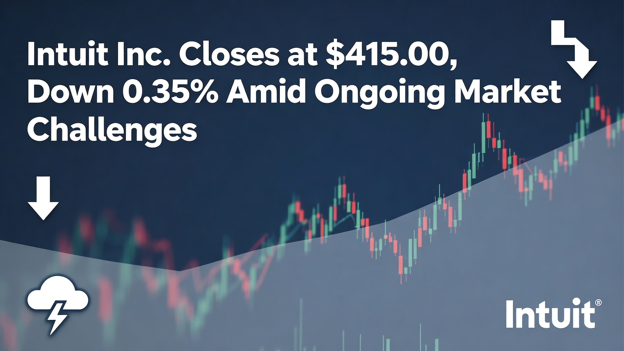 Intuit Inc. Closes at $415.00, Down 0.35% Amid Ongoing Market Challenges