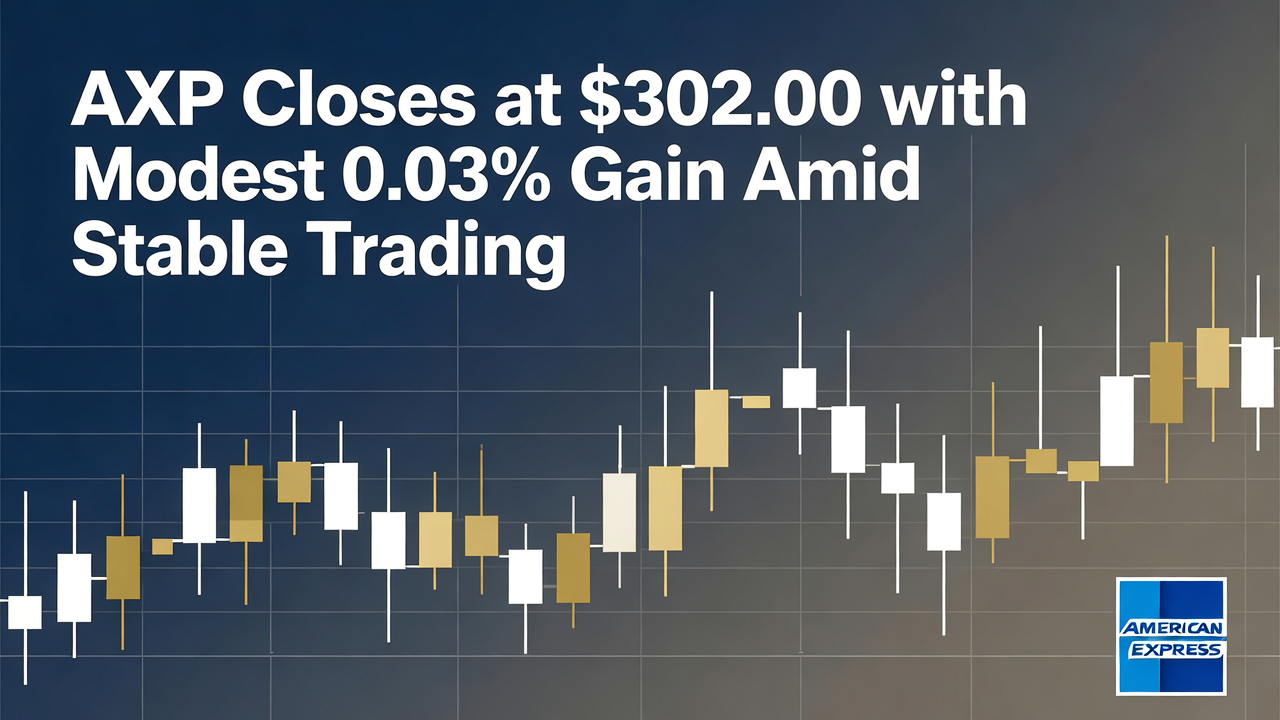 AXP Closes at $302.00 with Modest 0.03% Gain Amid Stable Trading