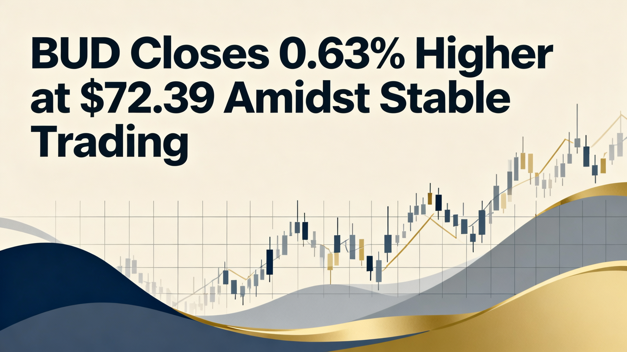 BUD Closes 0.63% Higher at $72.39 Amidst Stable Trading