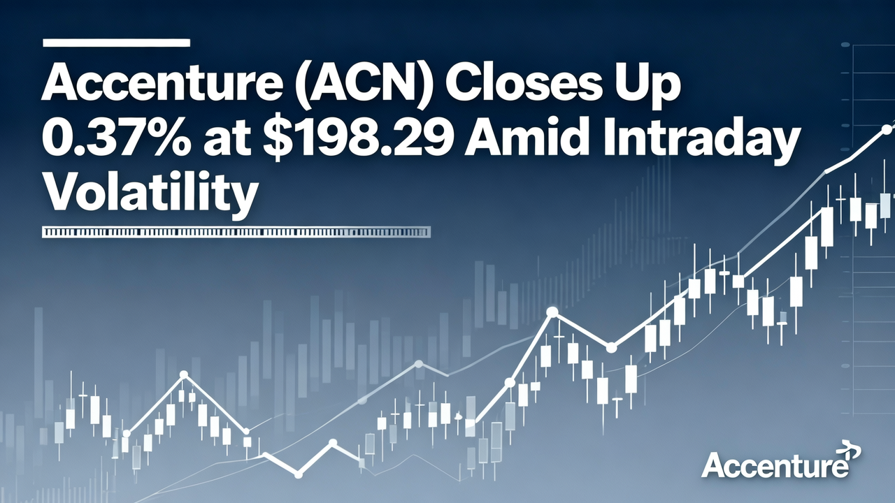 Accenture (ACN) Closes Up 0.37% at $198.29 Amid Intraday Volatility