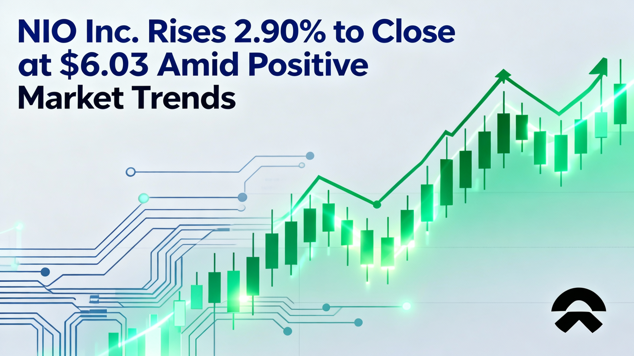 NIO Inc. Rises 2.90% to Close at $6.03 Amid Positive Market Trends