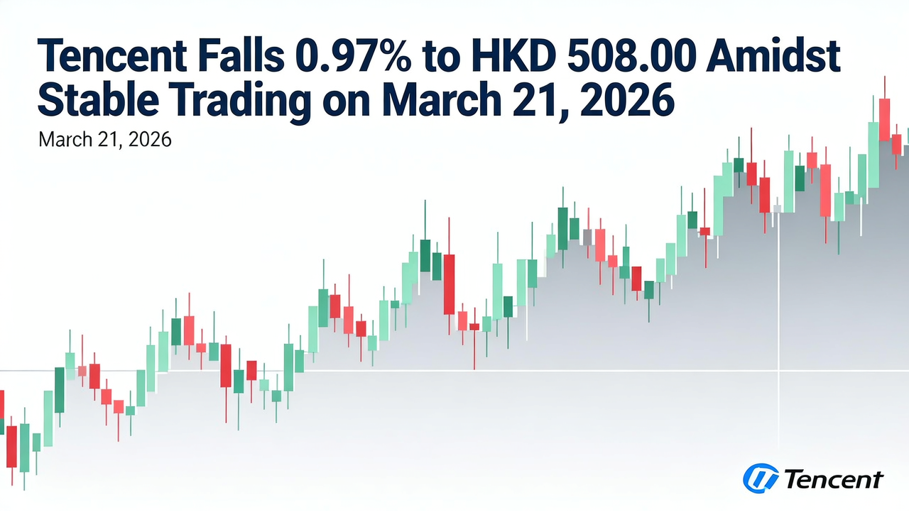 Tencent Falls 0.97% to HKD 508.00 Amidst Stable Trading on March 21, 2026