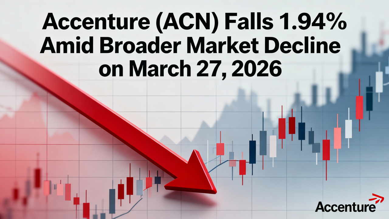 Accenture (ACN) Falls 1.94% Amid Broader Market Decline on March 27, 2026