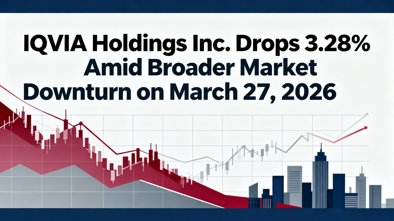 IQVIA Holdings Inc. Drops 3.28% Amid Broader Market Downturn on March 27, 2026