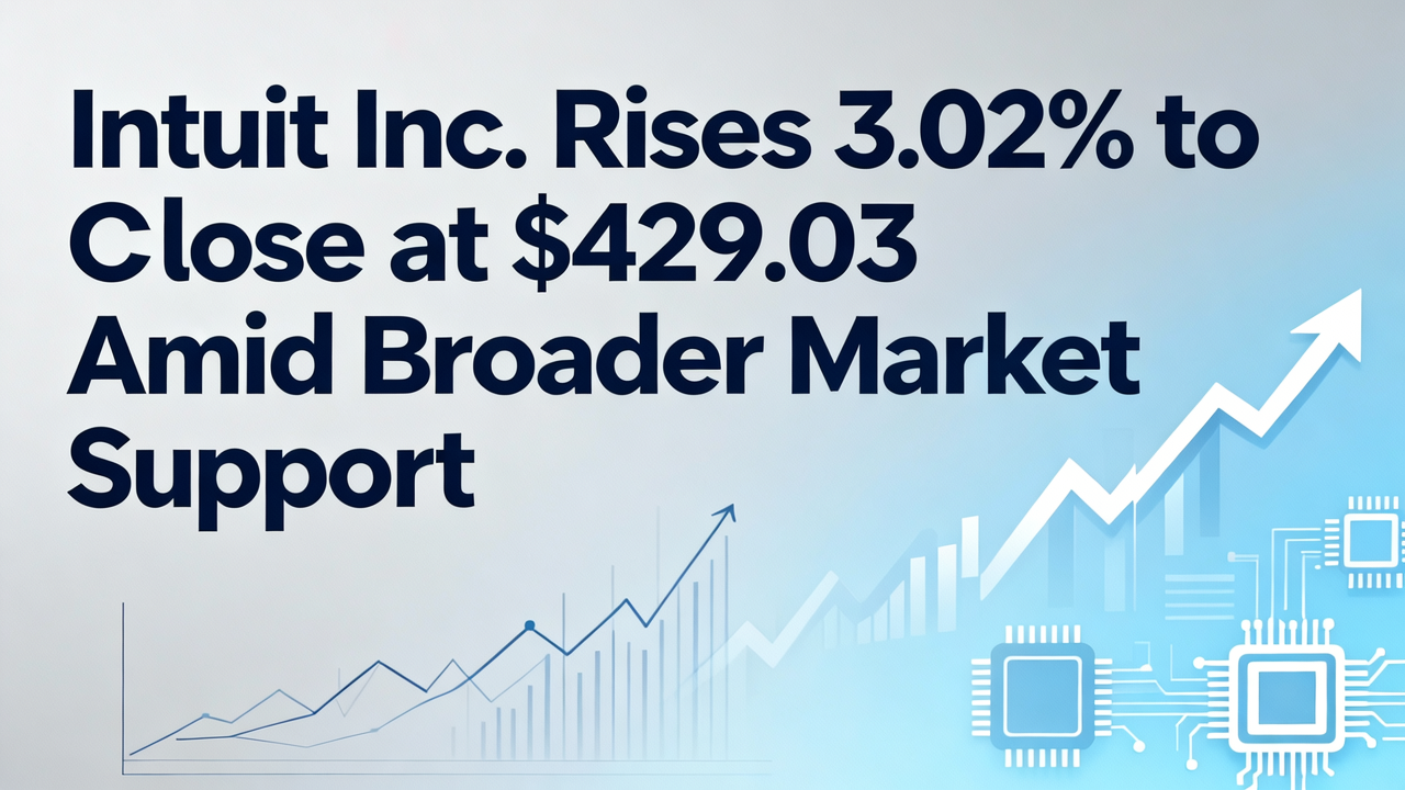 Intuit Inc. Rises 3.02% to Close at $429.03 Amid Broader Market Support