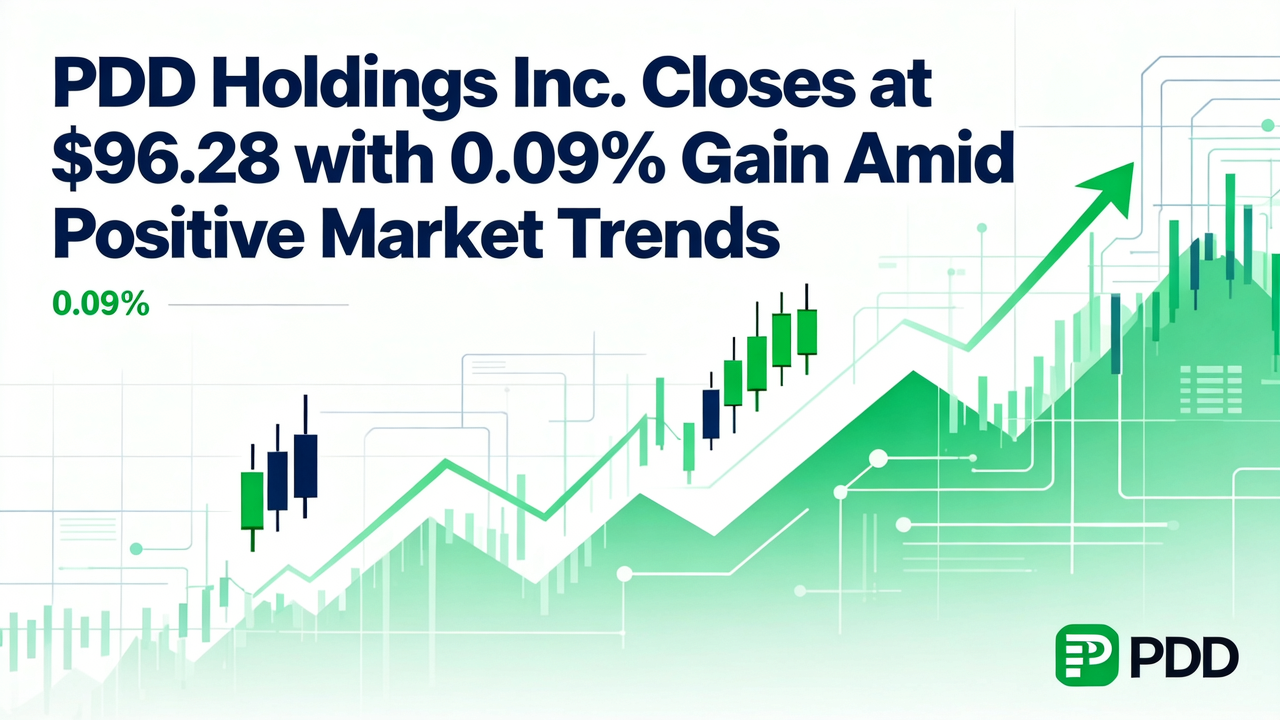 PDD Holdings Inc. Closes at $96.28 with 0.09% Gain Amid Positive Market Trends