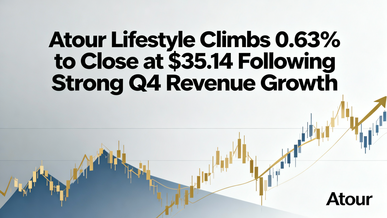 Atour Lifestyle Climbs 0.63% to Close at $35.14 Following Strong Q4 Revenue Growth
