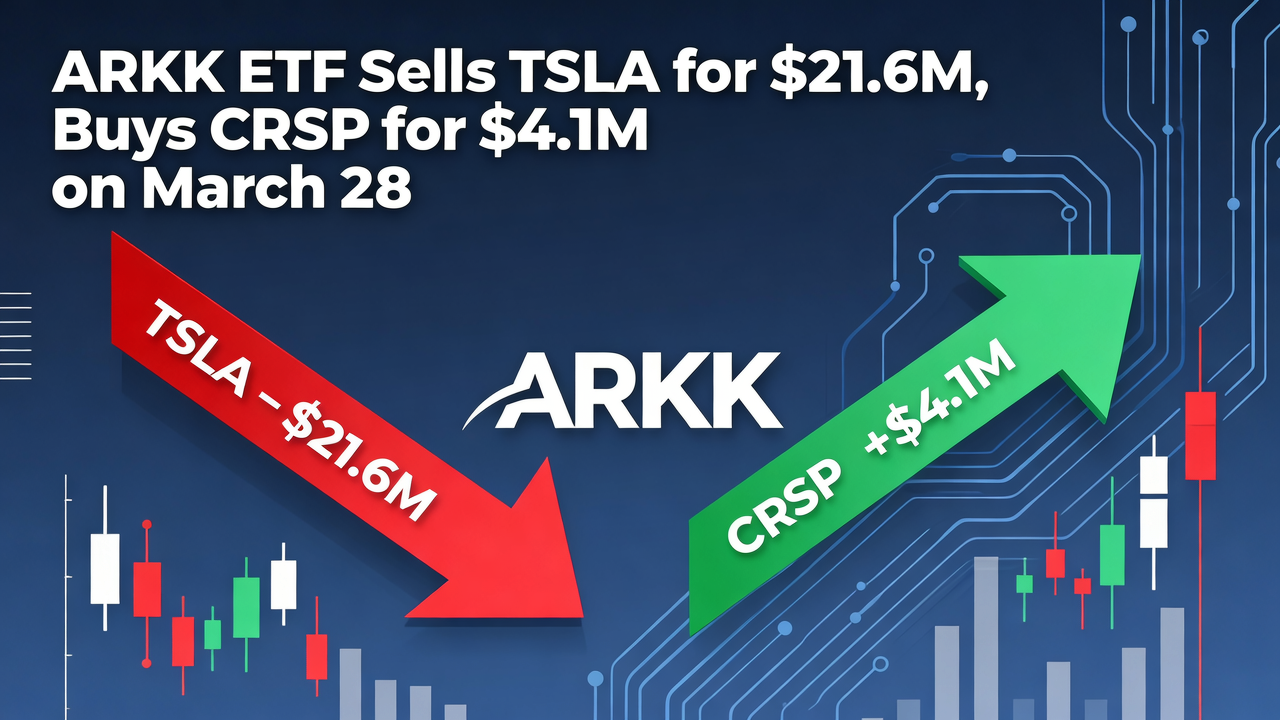 ARKK ETF Sells TSLA for $21.6M, Buys CRSP for $4.1M on March 28