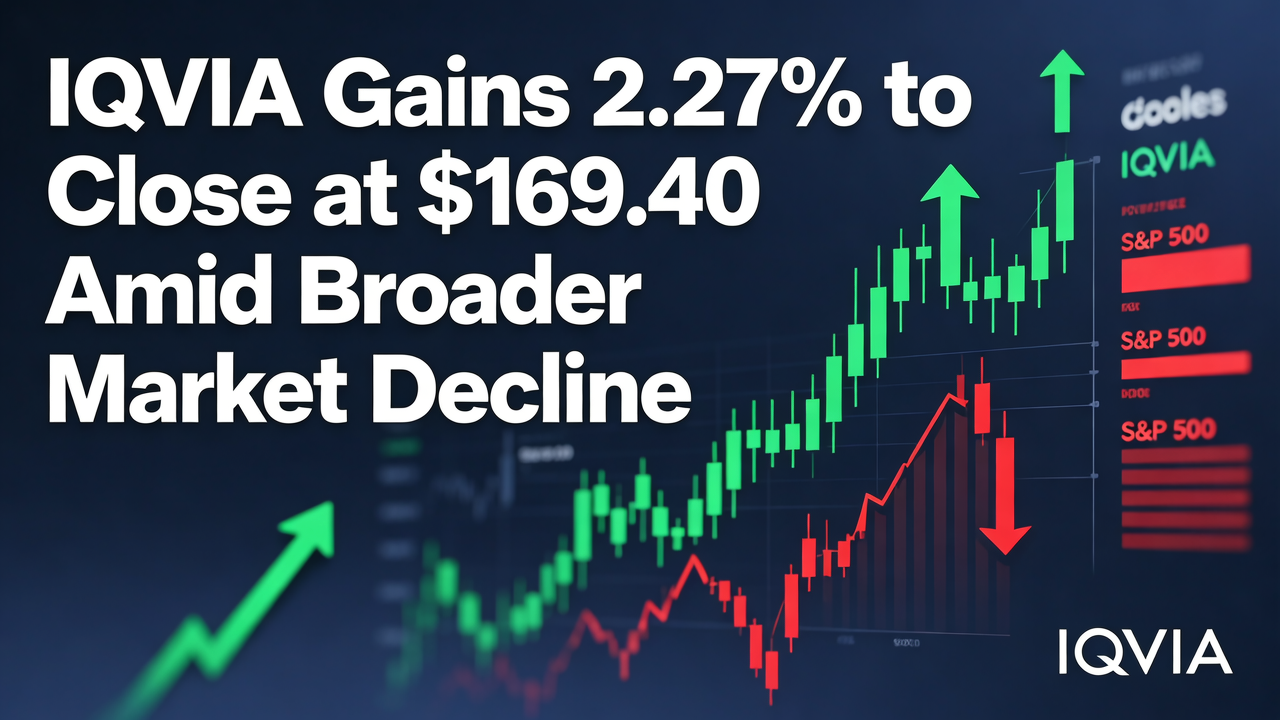 IQVIA Gains 2.27% to Close at $169.40 Amid Broader Market Decline