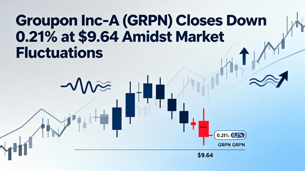 Groupon Inc-A (GRPN) Closes Down 0.21% at $9.64 Amidst Market Fluctuations