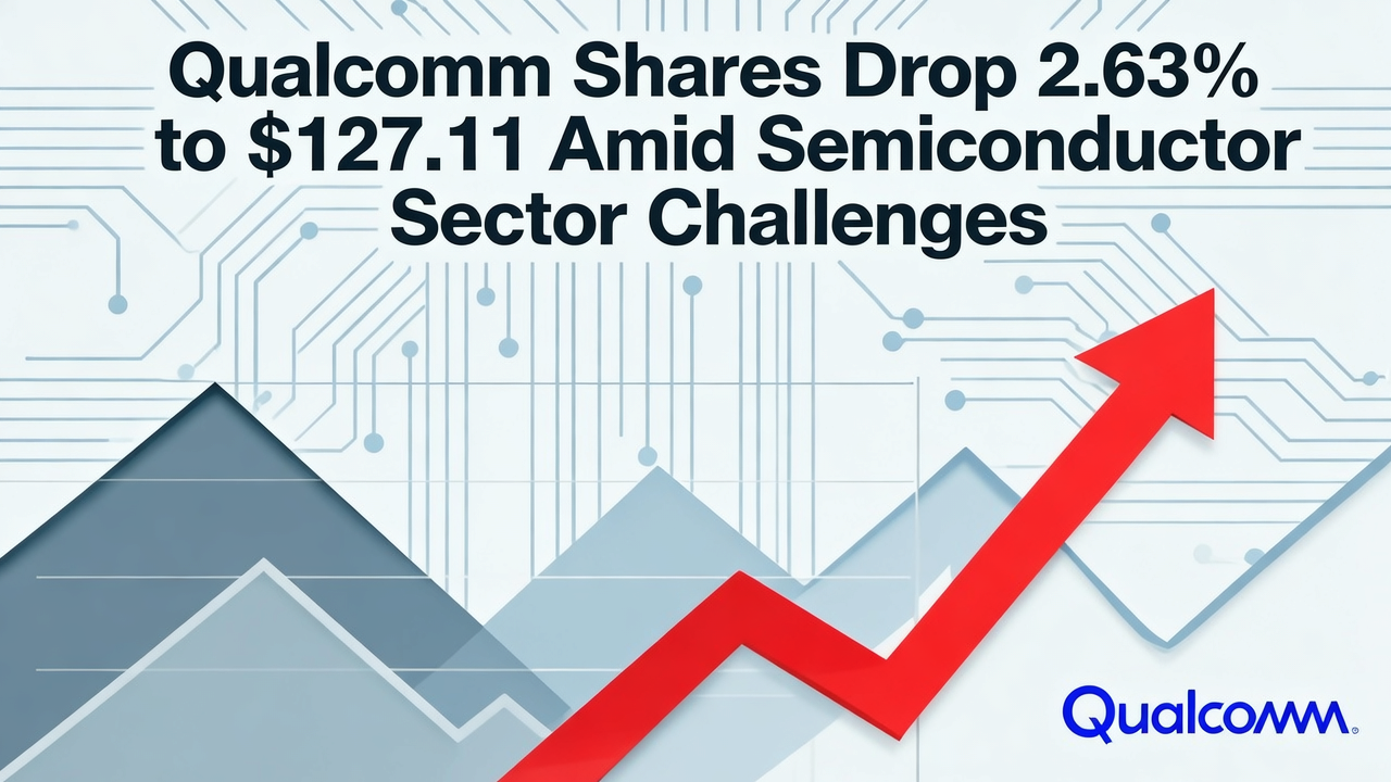 Qualcomm Shares Drop 2.63% to $127.11 Amid Semiconductor Sector Challenges