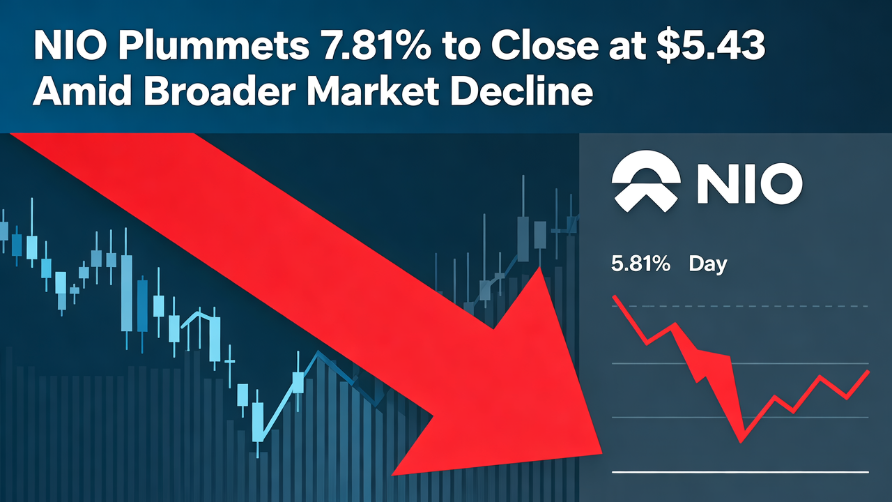 NIO Plummets 7.81% to Close at $5.43 Amid Broader Market Decline