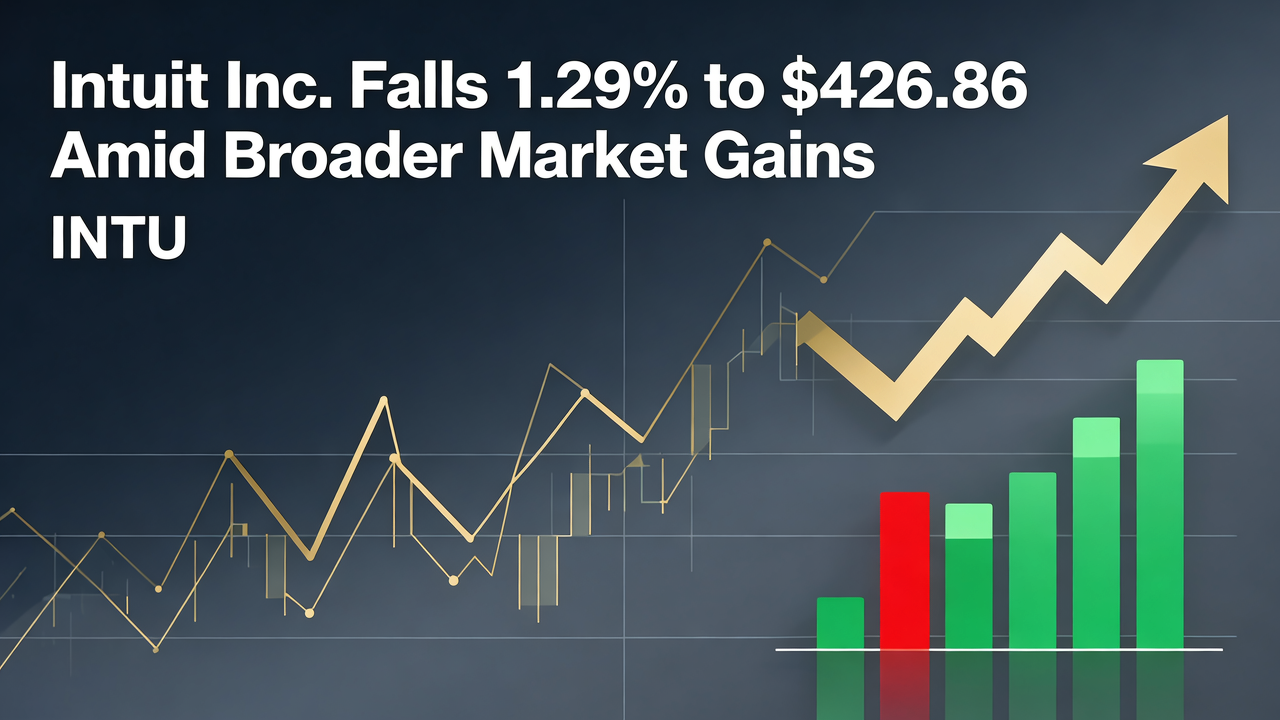 Intuit Inc. Falls 1.29% to $426.86 Amid Broader Market Gains