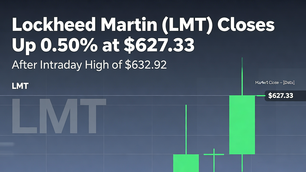 Lockheed Martin (LMT) Closes Up 0.50% at USD 627.33 After Intraday High of USD 632.92