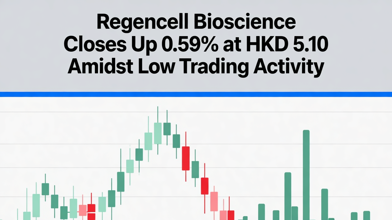 Regencell Bioscience Closes Up 0.59% at HKD 5.10 Amidst Low Trading Activity