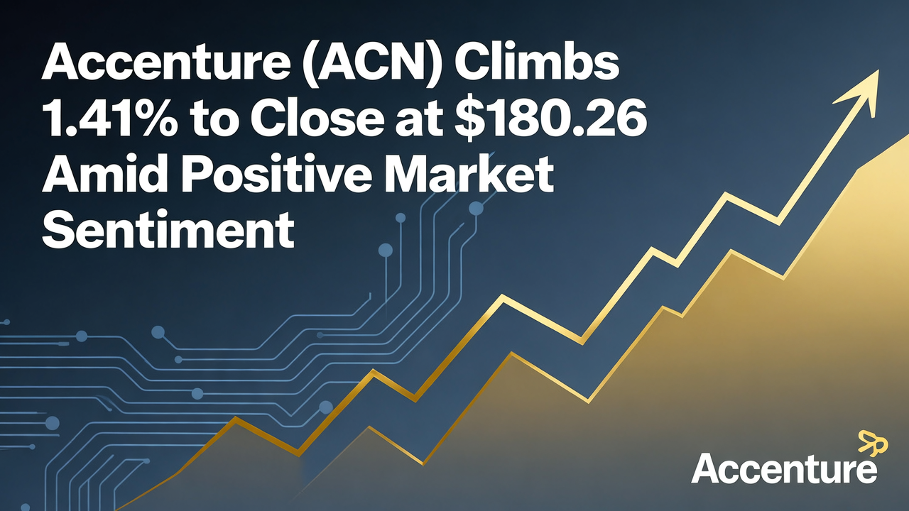 Accenture (ACN) Climbs 1.41% to Close at $180.26 Amid Positive Market Sentiment