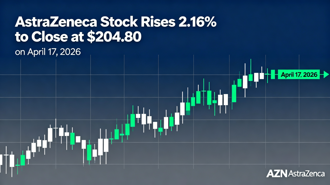 AstraZeneca Stock Rises 2.16% to Close at $204.80 on April 17, 2026