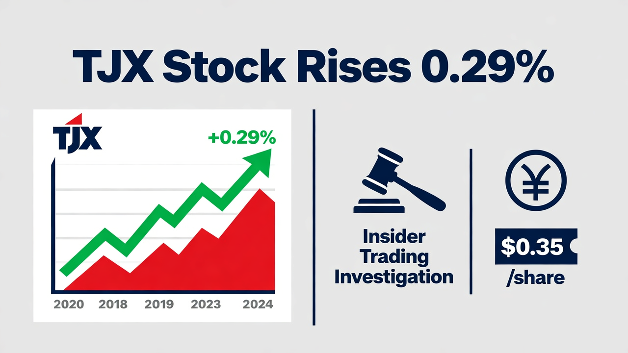 TJX Stock Rises 0.29% Amid Insider Trading and Dividend Announcement