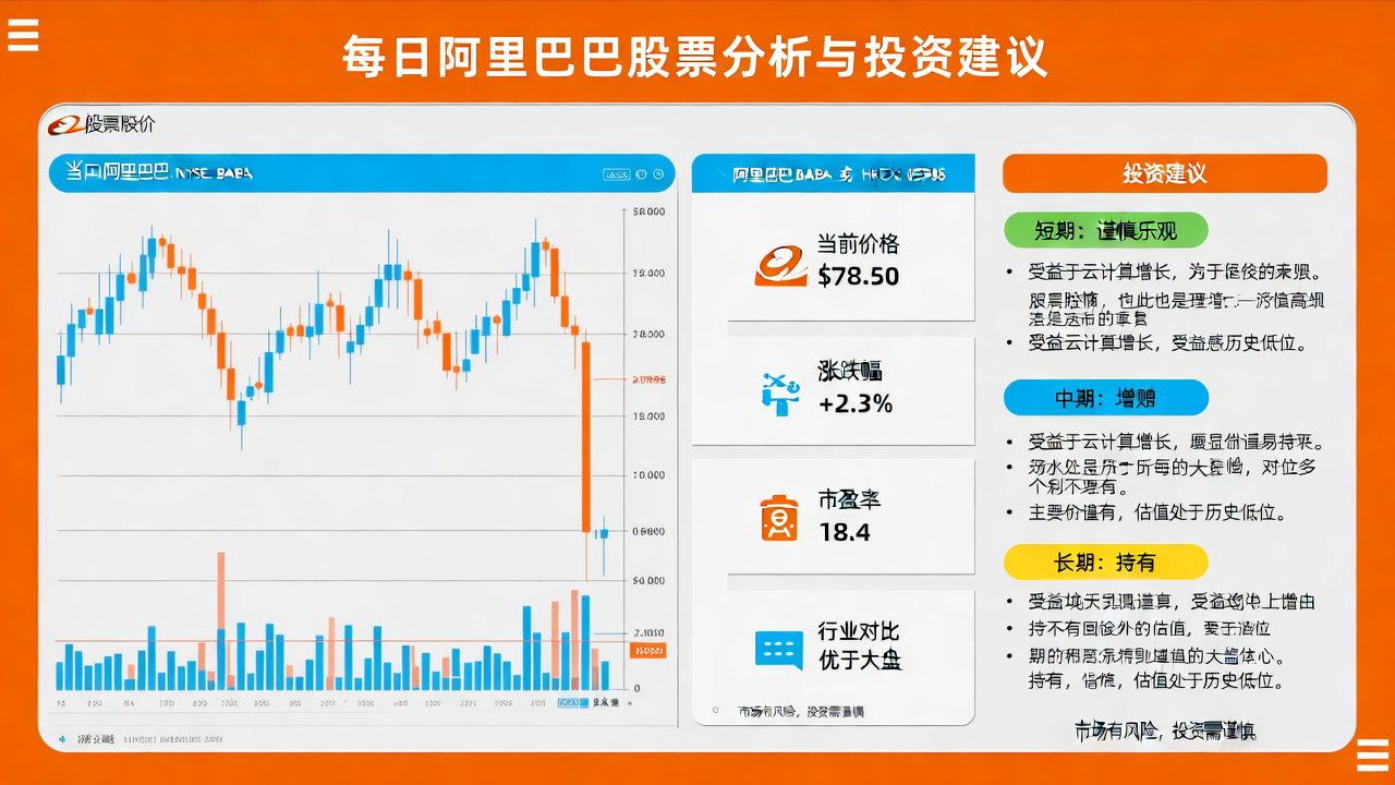 每日阿里巴巴股票分析与投资建议