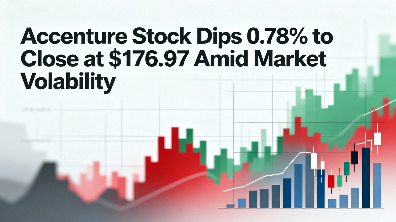 Accenture Stock Dips 0.78% to Close at $176.97 Amid Market Volatility