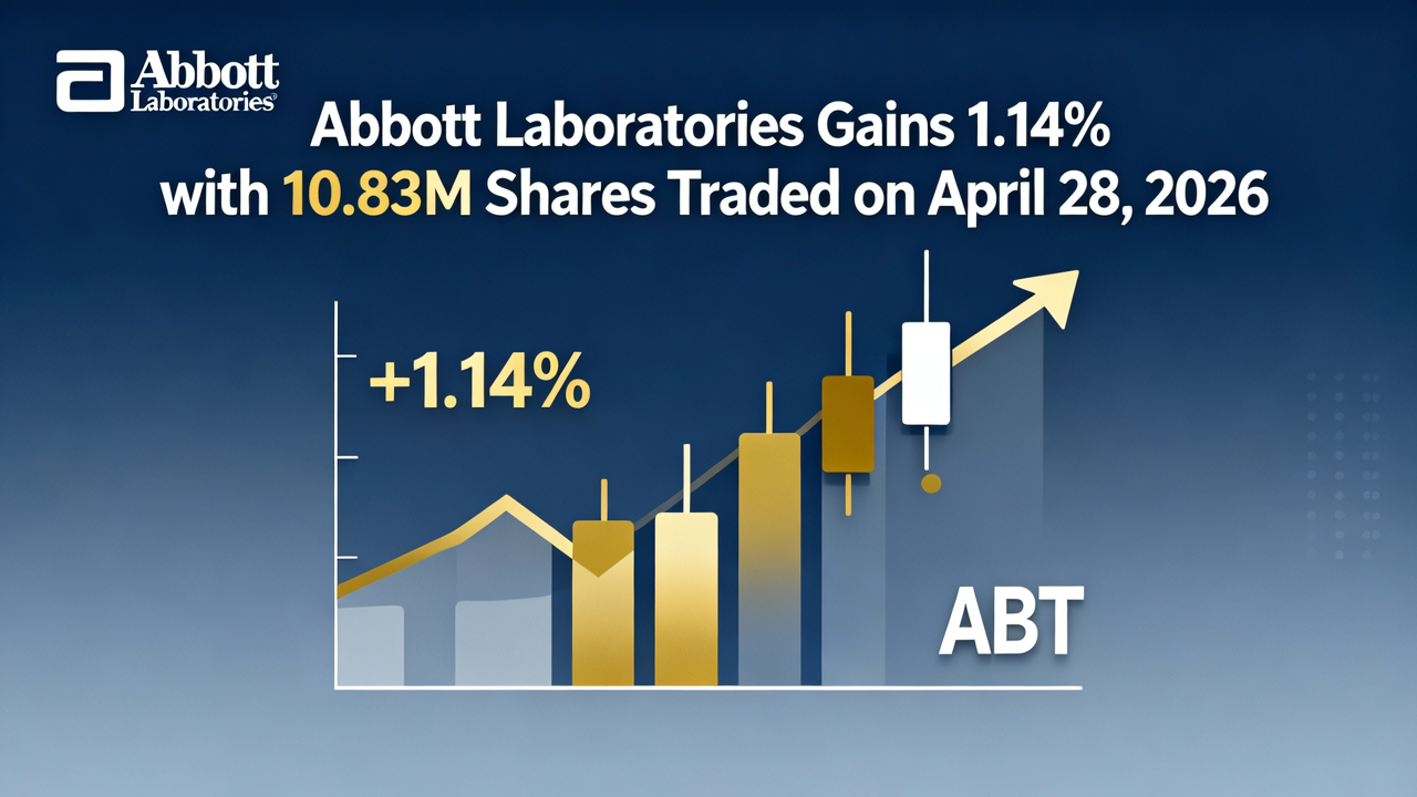 Abbott Laboratories Gains 1.14% with 10.83M Shares Traded on April 28, 2026