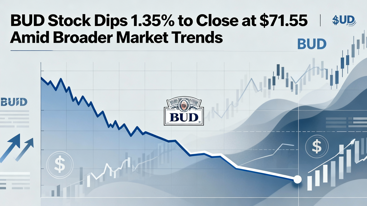 BUD Stock Dips 1.35% to Close at $71.55 Amid Broader Market Trends