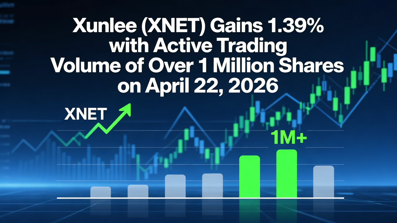 Xunlei (XNET) Gains 1.39% with Active Trading Volume of Over 1 Million Shares on April 22, 2026
