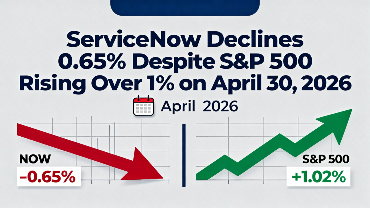 ServiceNow Declines 0.65% Despite S&P 500 Rising Over 1% on April 30, 2026