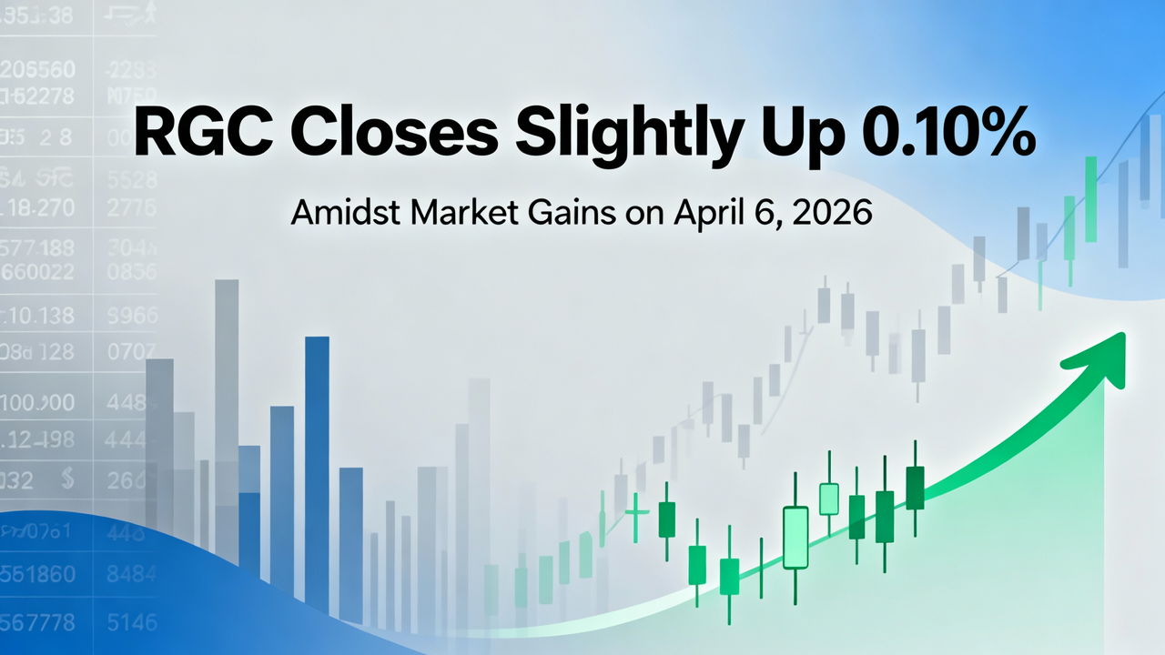 RGC Closes Slightly Up 0.10% Amidst Market Gains on April 6, 2026