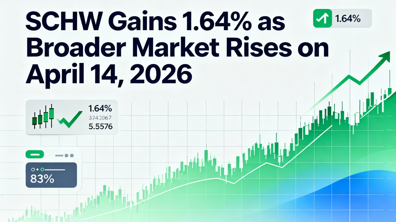 SCHW Gains 1.64% as Broader Market Rises on April 14, 2026