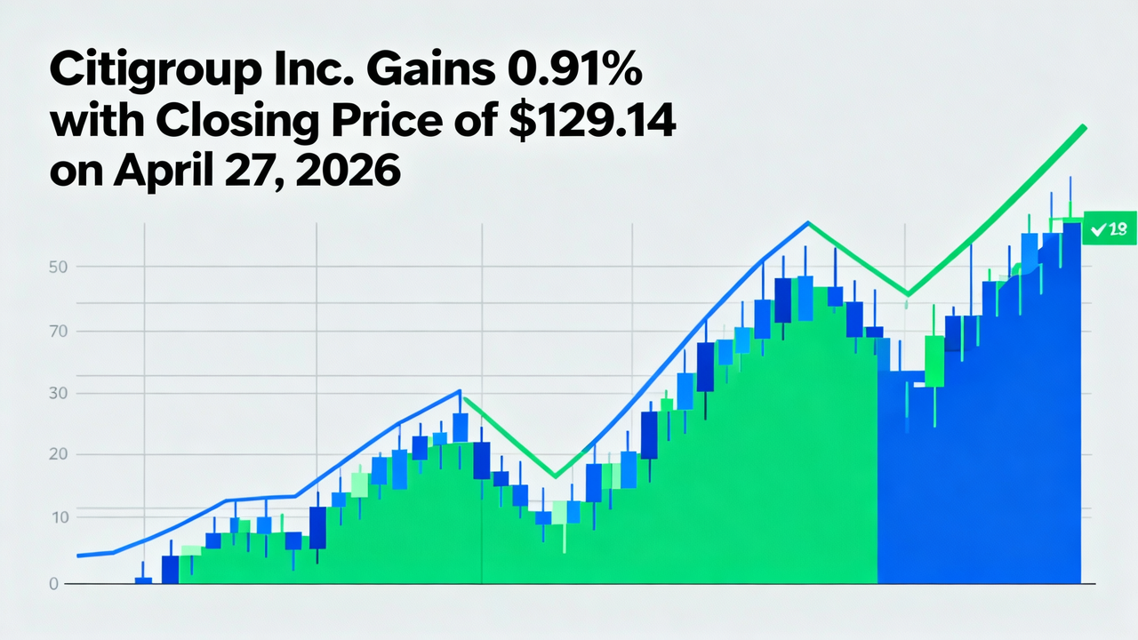 Citigroup Inc. Gains 0.91% with Closing Price of $129.14 on April 27, 2026