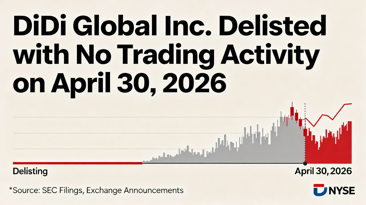 DiDi Global Inc. Delisted with No Trading Activity on April 30, 2026