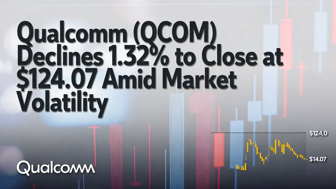 Qualcomm (QCOM) Declines 1.32% to Close at $124.07 Amid Market Volatility