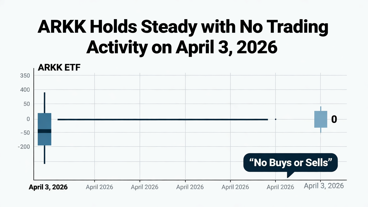 ARKK Holds Steady with No Trading Activity on April 3, 2026