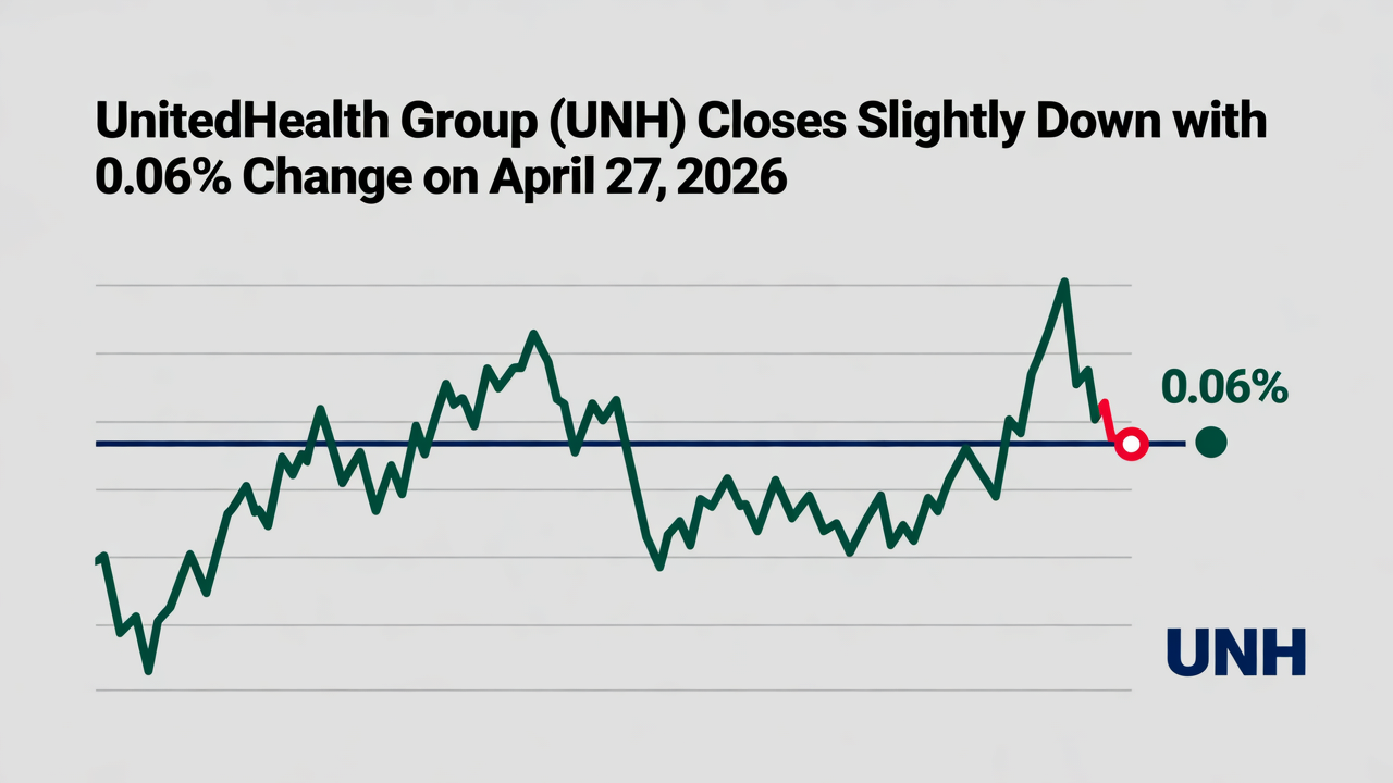 UnitedHealth Group (UNH) Closes Slightly Down with 0.06% Change on April 27, 2026