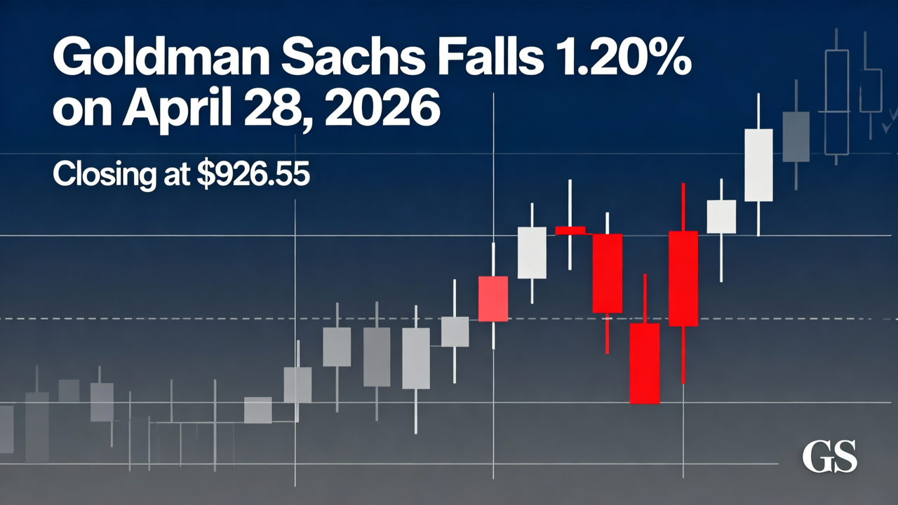 Goldman Sachs Falls 1.20% on April 28, 2026, Closing at $926.55