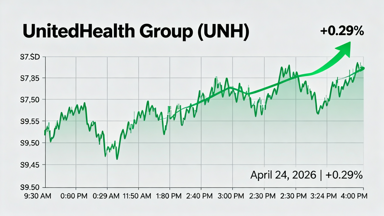 UnitedHealth Group (UNH) Sees 0.29% Gain Despite Mild Intraday Fluctuations on April 24, 2026