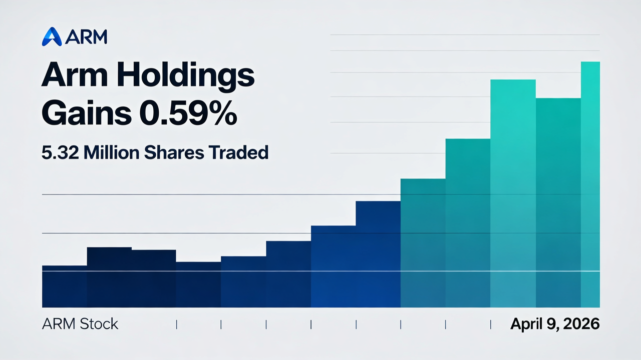 Arm Holdings Gains 0.59% with 5.32 Million Shares Traded on April 9, 2026