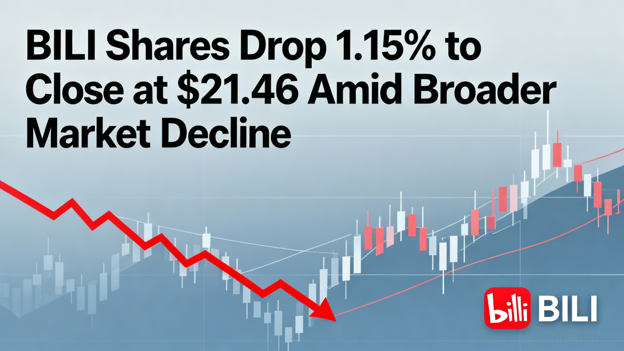 BILI Shares Drop 1.15% to Close at $21.46 Amid Broader Market Decline