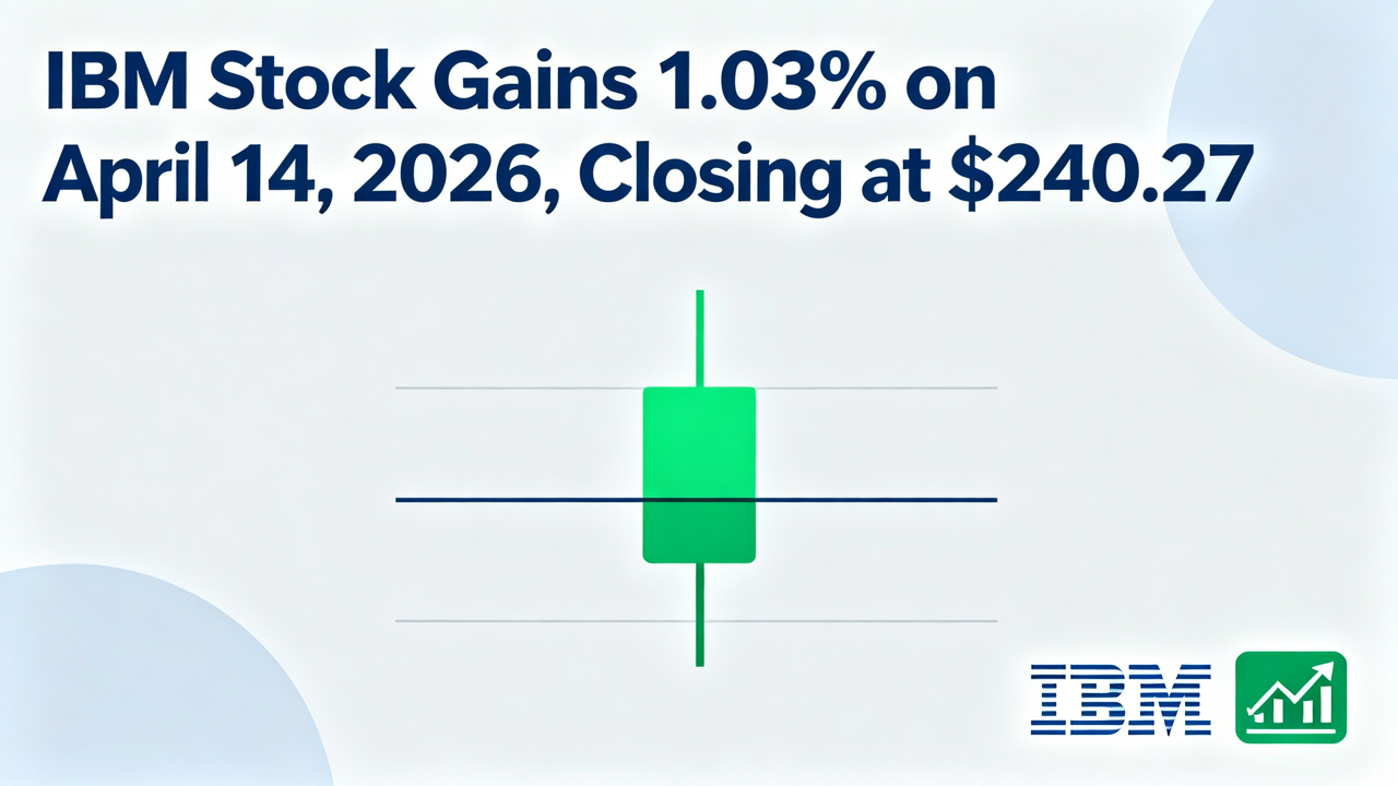 IBM Stock Gains 1.03% on April 14, 2026, Closing at $240.27