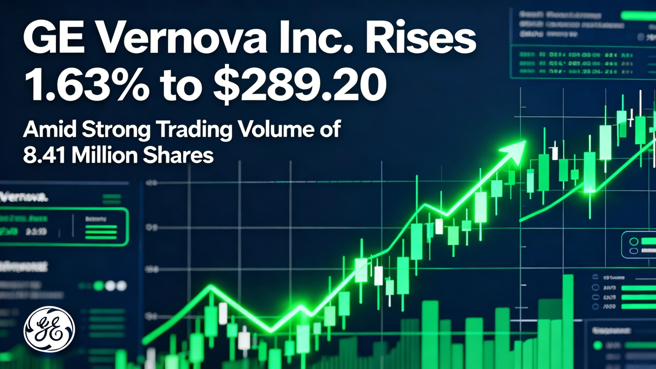 GE Vernova Inc. Rises 1.63% to $289.20 Amid Strong Trading Volume of 8.41 Million Shares