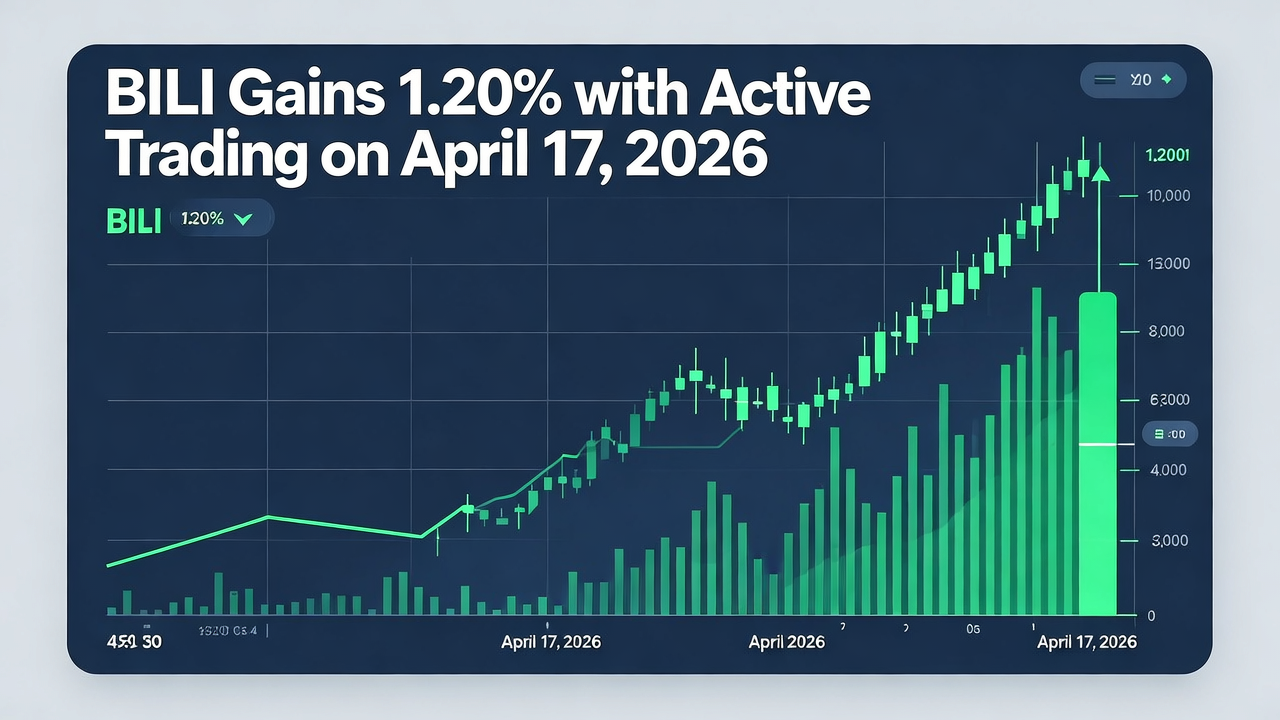 BILI Gains 1.20% with Active Trading on April 17, 2026