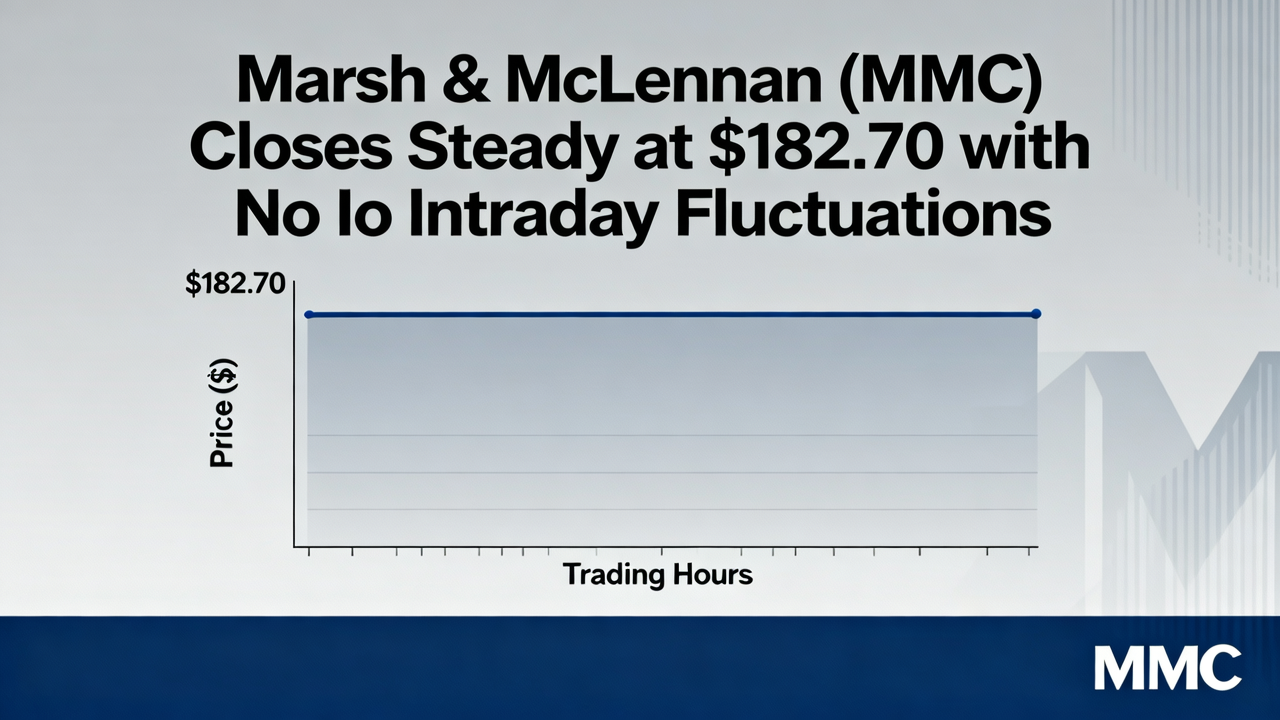 Marsh & McLennan (MMC) Closes Steady at $182.70 with No Intraday Fluctuations