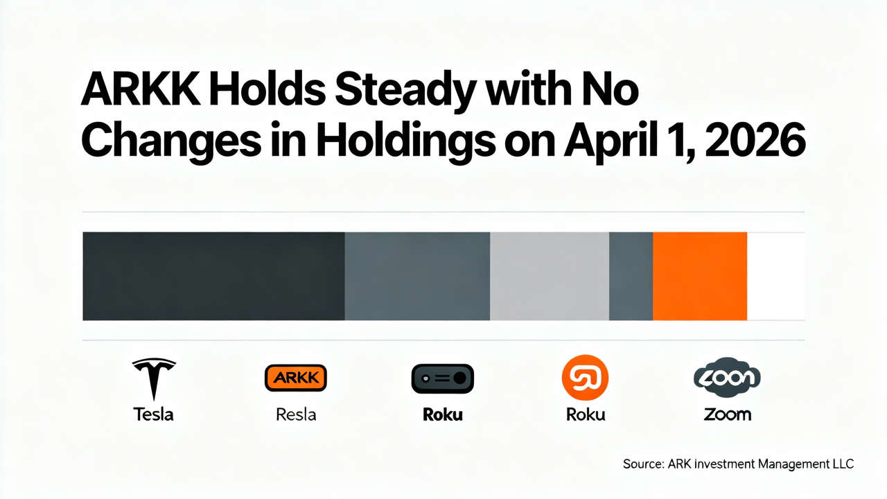 ARKK Holds Steady with No Changes in Holdings on April 1, 2026