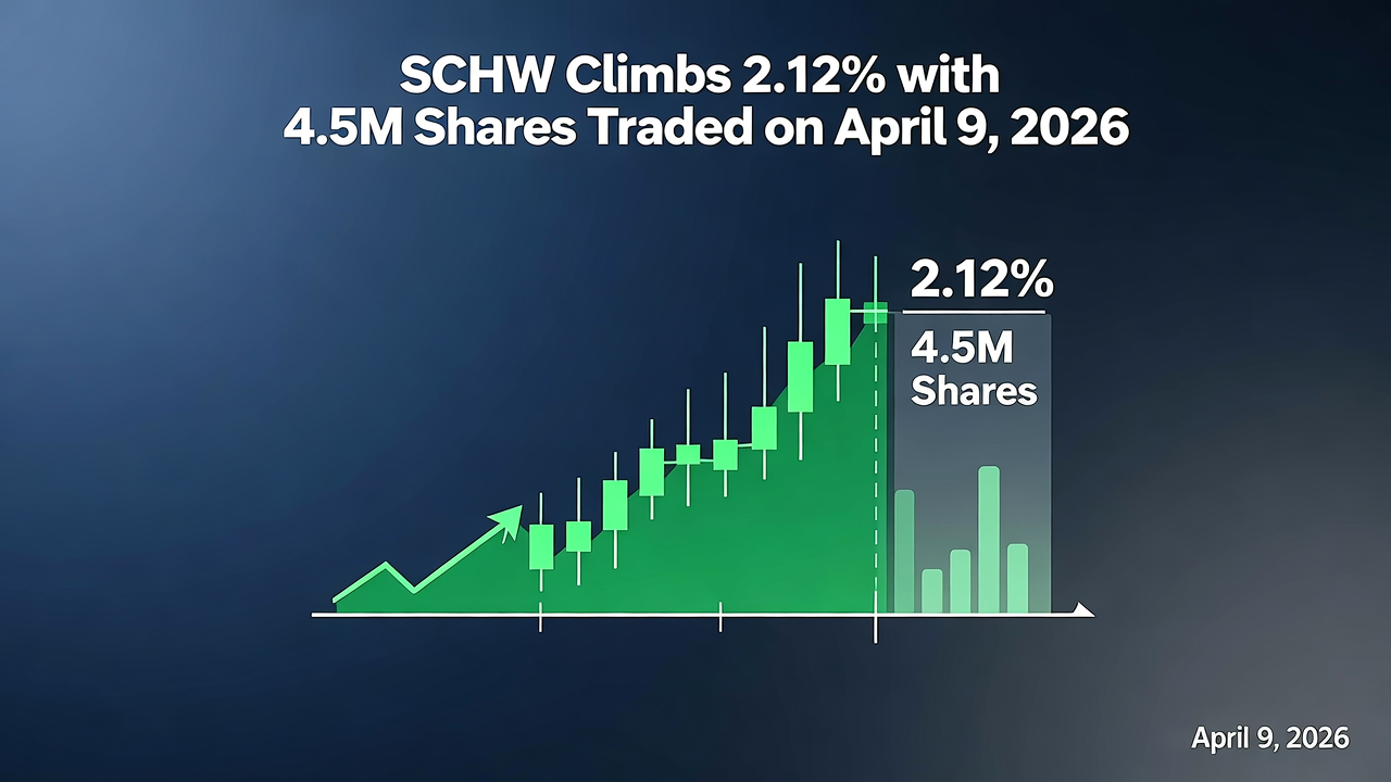 SCHW Climbs 2.12% with 4.5M Shares Traded on April 9, 2026