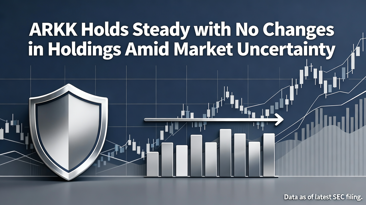 ARKK Holds Steady with No Changes in Holdings Amid Market Uncertainty