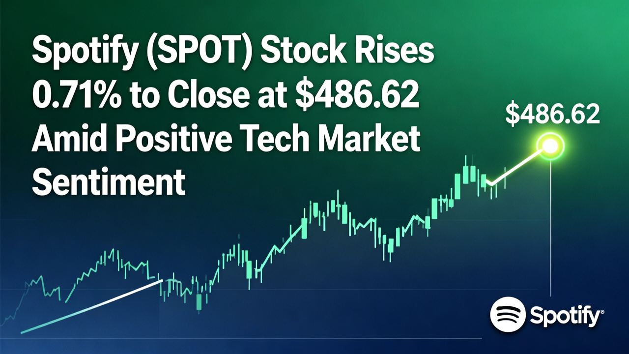 Spotify (SPOT) Stock Rises 0.71% to Close at $486.62 Amid Positive Tech Market Sentiment