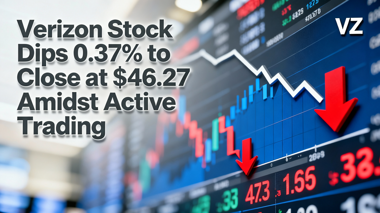 Verizon Stock Dips 0.37% to Close at $46.27 Amidst Active Trading