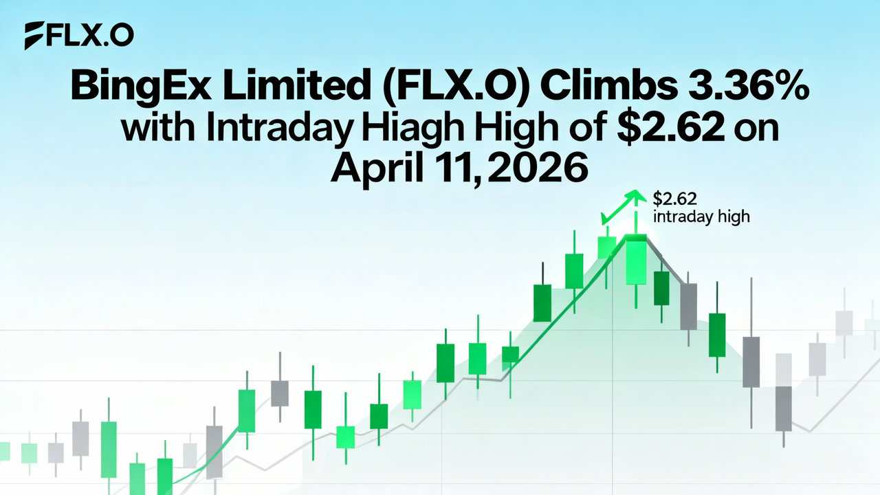 BingEx Limited (FLX.O) Climbs 3.36% with Intraday High of $2.62 on April 11, 2026