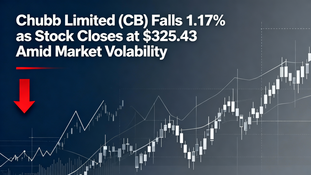 Chubb Limited (CB) Falls 1.17% as Stock Closes at $325.43 Amid Market Volatility